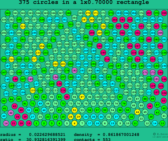 375 circles in a rectangle