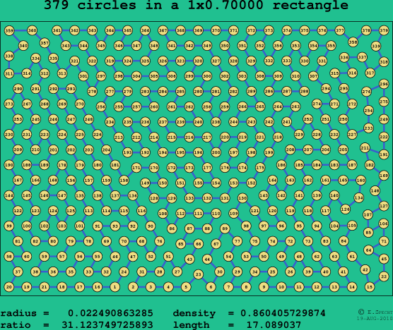 379 circles in a rectangle