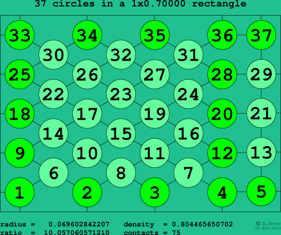 37 circles in a rectangle