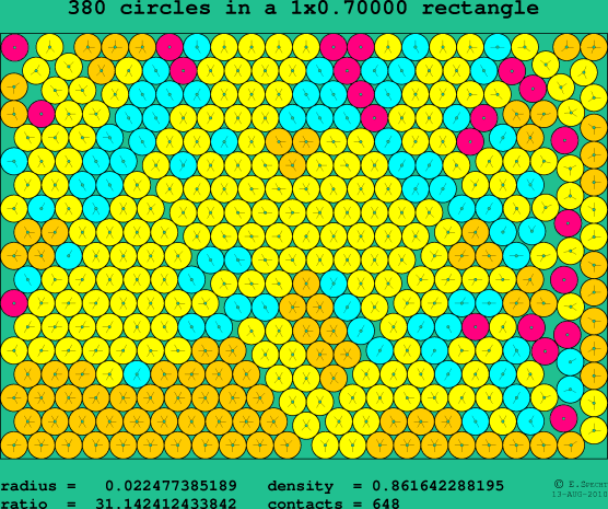 380 circles in a rectangle