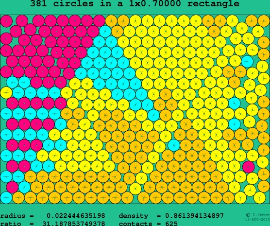 381 circles in a rectangle