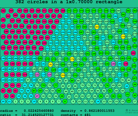 382 circles in a rectangle