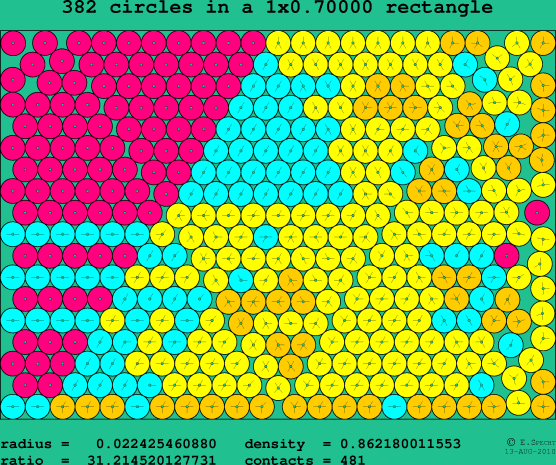 382 circles in a rectangle