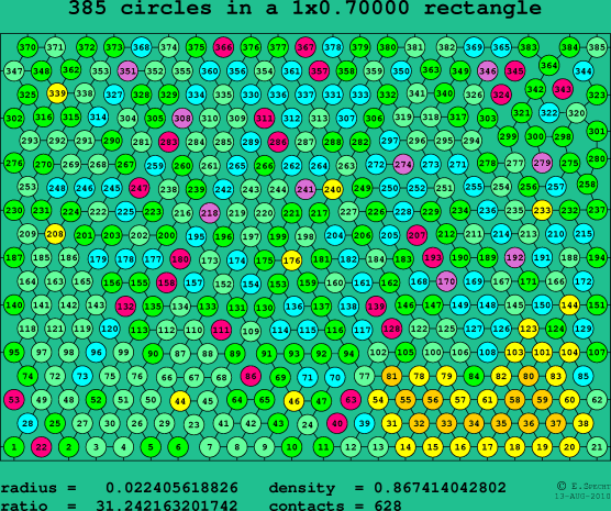 385 circles in a rectangle