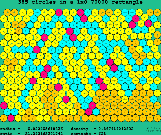 385 circles in a rectangle