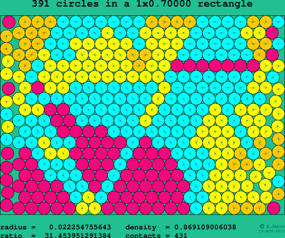 391 circles in a rectangle