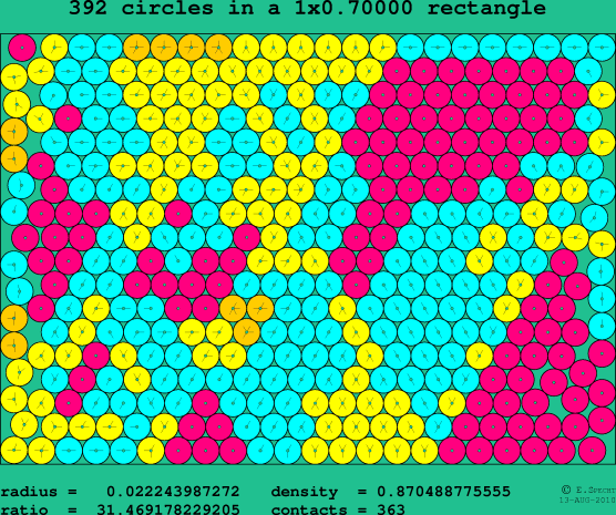 392 circles in a rectangle