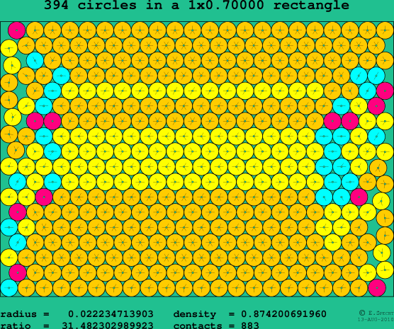 394 circles in a rectangle