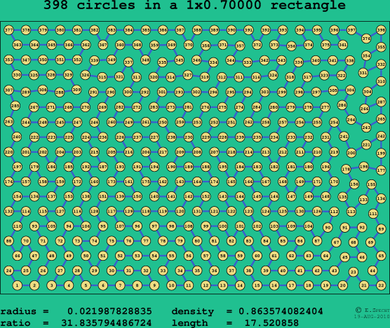 398 circles in a rectangle