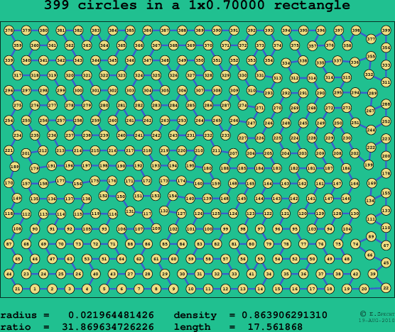 399 circles in a rectangle