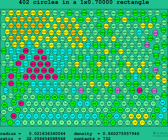 402 circles in a rectangle
