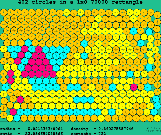 402 circles in a rectangle