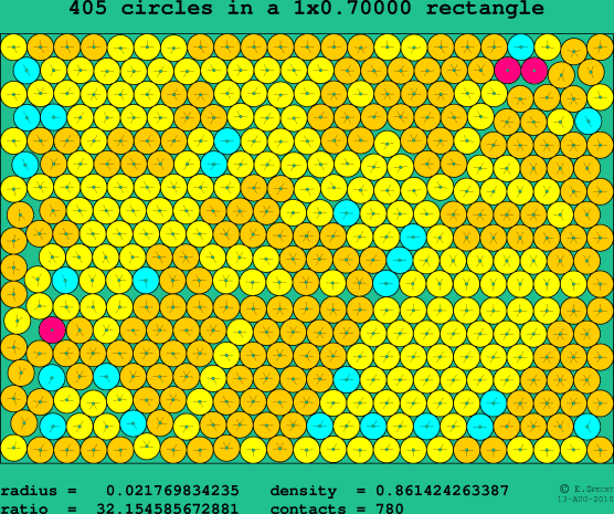 405 circles in a rectangle