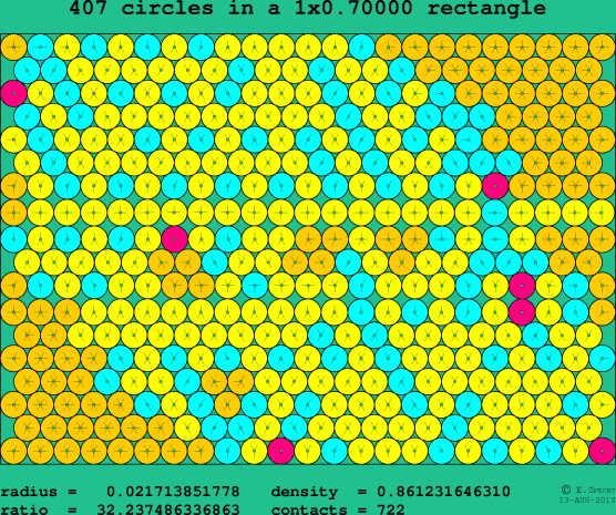 407 circles in a rectangle