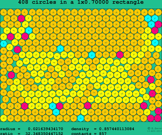 408 circles in a rectangle