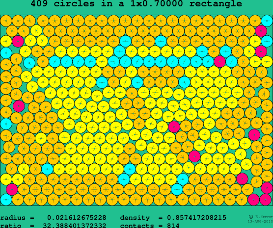 409 circles in a rectangle