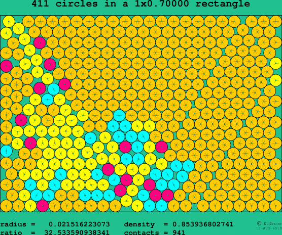 411 circles in a rectangle
