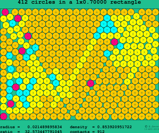 412 circles in a rectangle