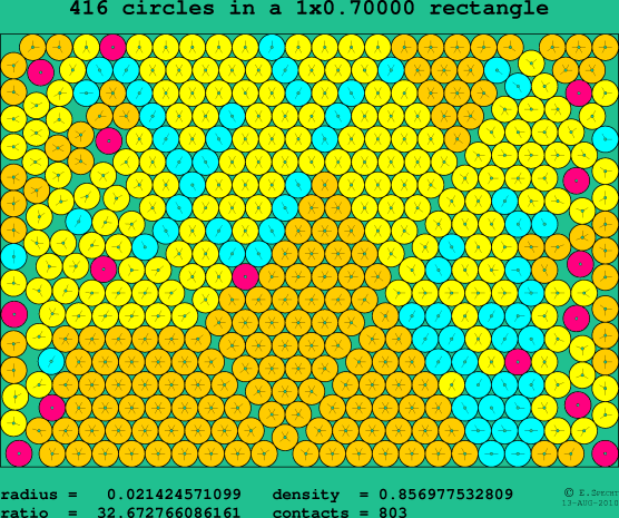 416 circles in a rectangle
