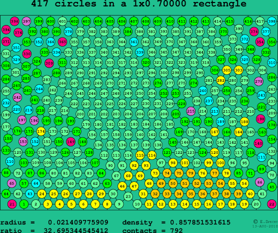 417 circles in a rectangle