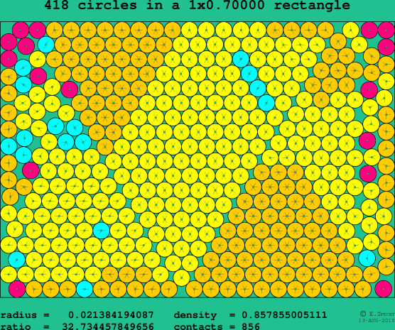 418 circles in a rectangle