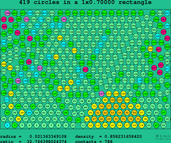 419 circles in a rectangle