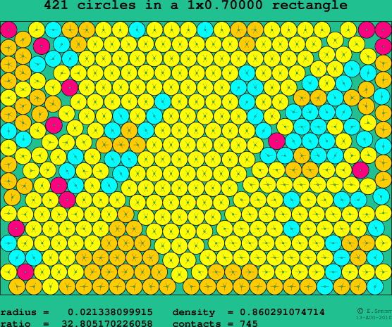 421 circles in a rectangle