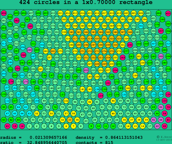 424 circles in a rectangle