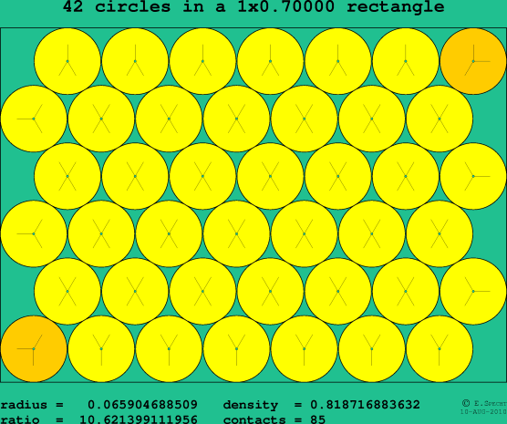 42 circles in a rectangle