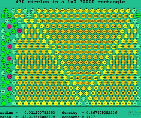430 circles in a rectangle