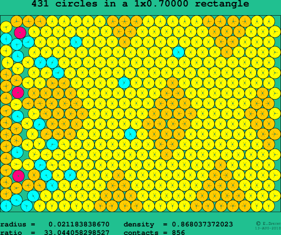 431 circles in a rectangle