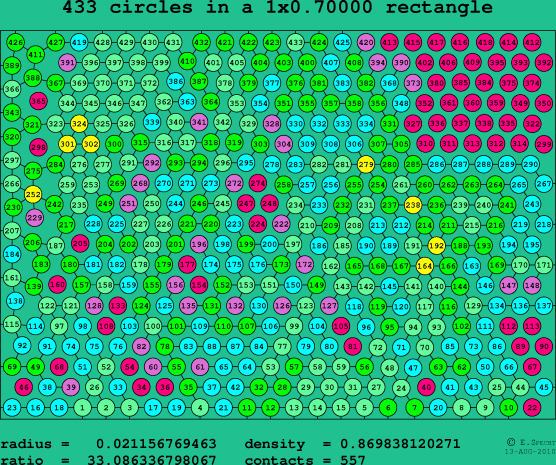 433 circles in a rectangle