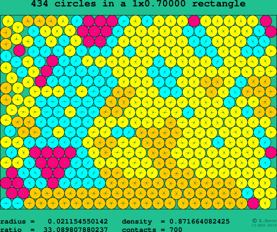 434 circles in a rectangle