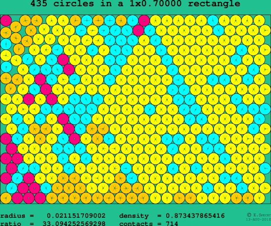 435 circles in a rectangle