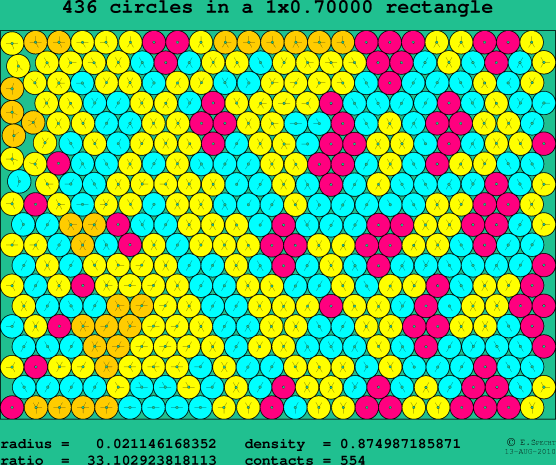 436 circles in a rectangle