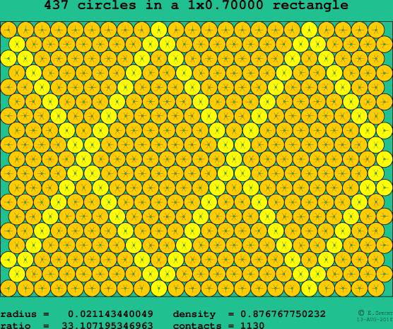 437 circles in a rectangle
