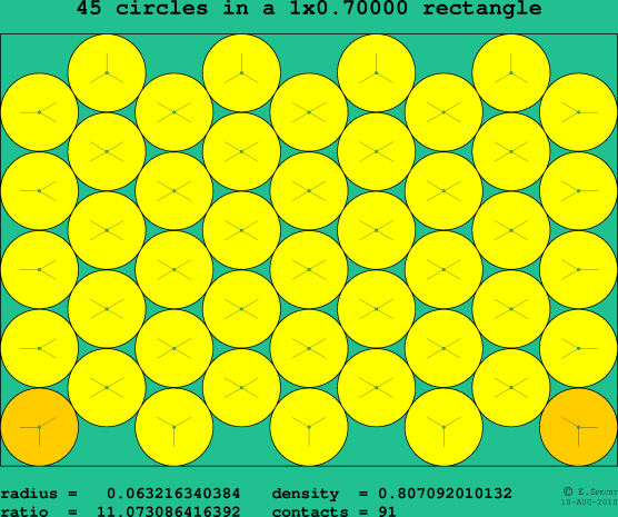 45 circles in a rectangle