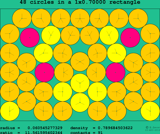 48 circles in a rectangle