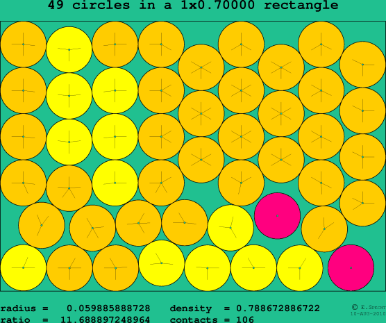 49 circles in a rectangle