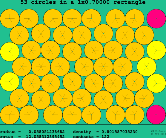 53 circles in a rectangle