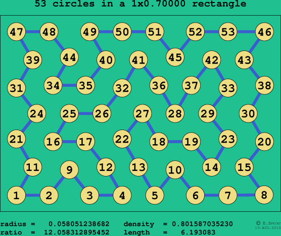 53 circles in a rectangle