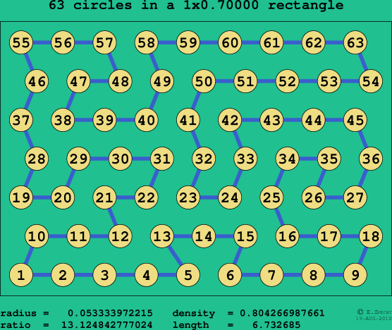 63 circles in a rectangle