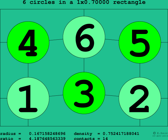 6 circles in a rectangle