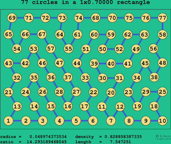 77 circles in a rectangle