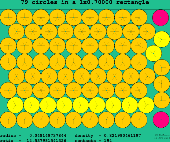 79 circles in a rectangle
