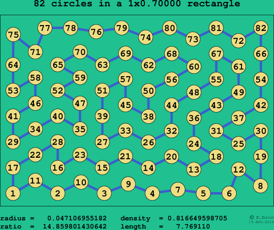 82 circles in a rectangle