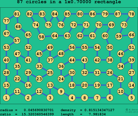87 circles in a rectangle