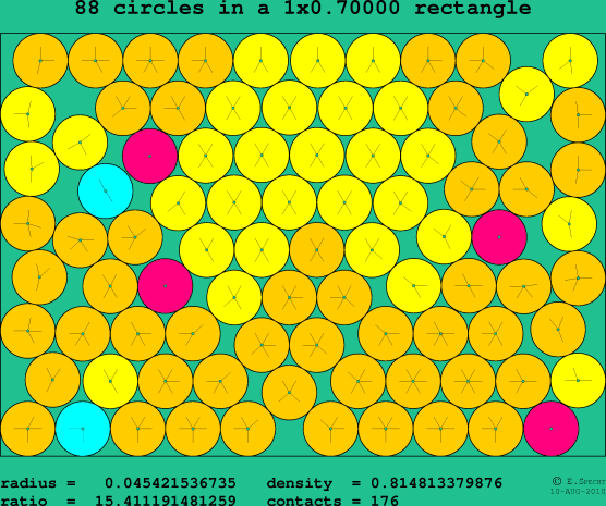 88 circles in a rectangle