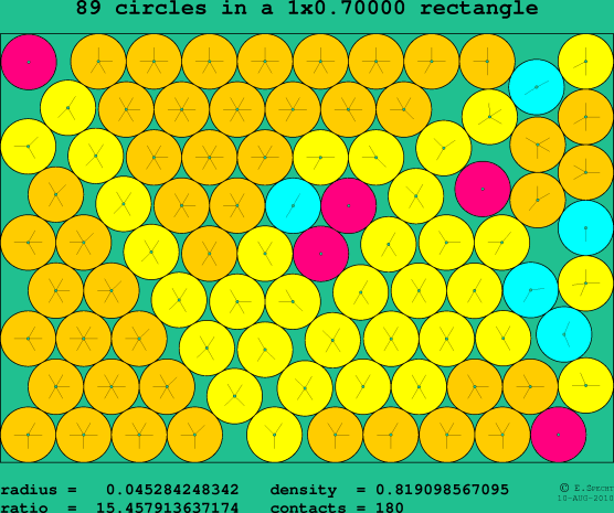 89 circles in a rectangle