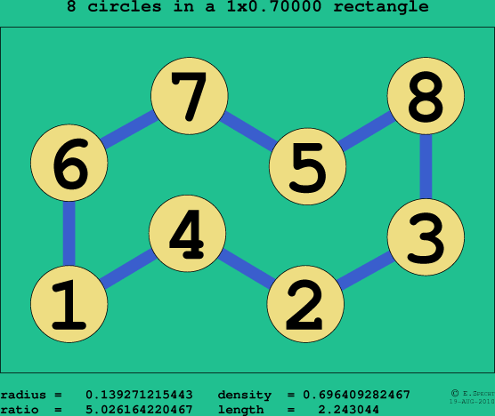 8 circles in a rectangle